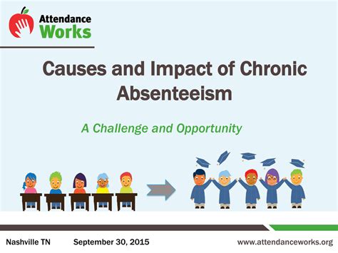 Chronic Absenteeism A Challenge And An Opportunity