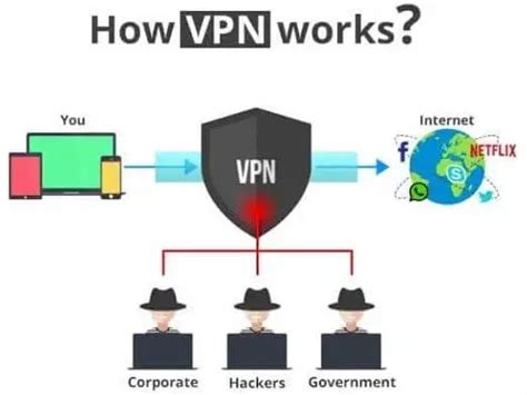 What Is A Vpn And Why You Need One Them Review