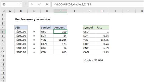 Excel Formula Simple Currency Conversion Exceljet