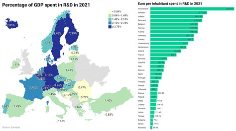 Investiment In Research And Development Randd In Europe In Of Gdp