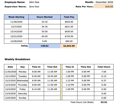 Free Construction Timesheet Template Excel Pdf Word
