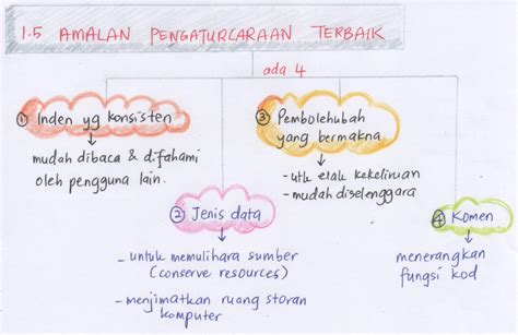 Sains Komputer And Asas Sains Komputer Sk T4 Bab 1 1 5  Free Nude Porn