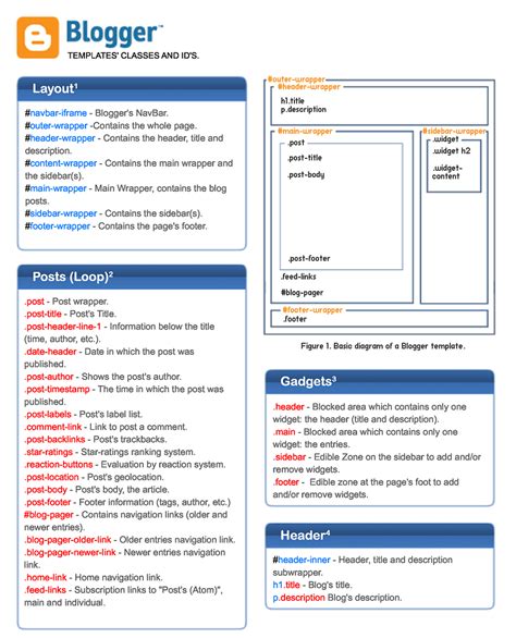 Blogger Cheat Sheet For Better Template Design Tips4ever