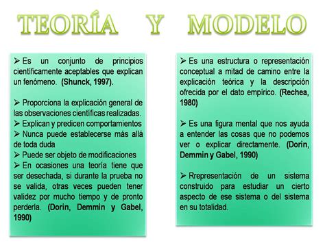 Teorías Del Aprendizaje Y Modelos Del Diseño Instruccional
