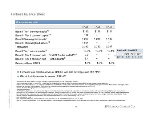 In balance sheet lending (also called portfolio lending), the platform entity provides a loan directly to a consumer or business borrower. Page 16