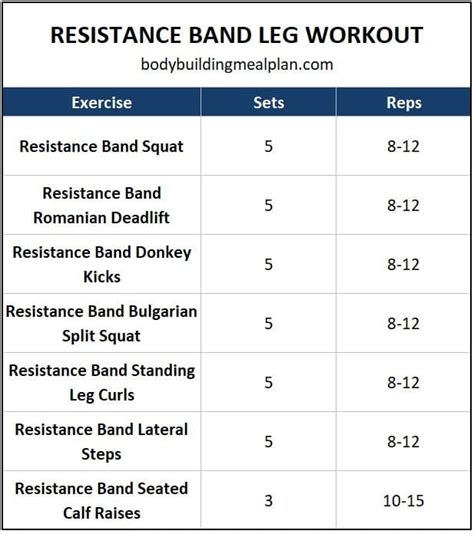 Resistance Band Leg Workouts Bodybuilding Eoua Blog