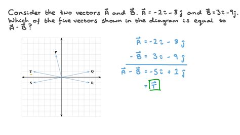Question Video Subtracting Vectors In Component Form And Identifying