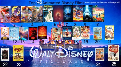 The disney animated canon (sometimes known as the disney animated features canon) is the name given to the series of disney theatrical animated feature films produced by walt disney animation studios since 1937. Top 25 Animated Disney Films by Duckyworth on DeviantArt
