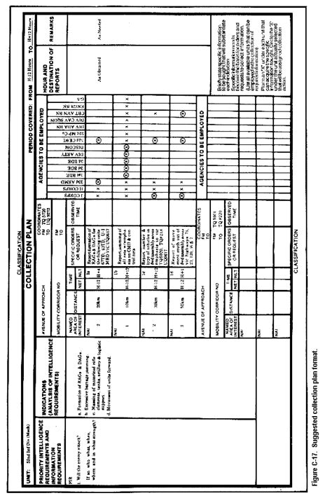Fm 34 35 Appendix C