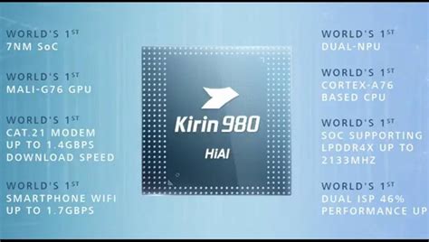 Huawei Unveils 7nm Hisilicon Kirin 980 Soc With Dual Npus Dual Isps