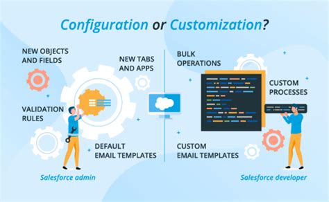 Salesforce Configuration And Customization Comparison Techwibe