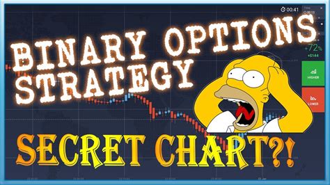 But how exactly do you make money from this? Binary Options Strategy 📈 How This SECRET Binary Options Chart Strategy Make Me Money 📉 - YouTube