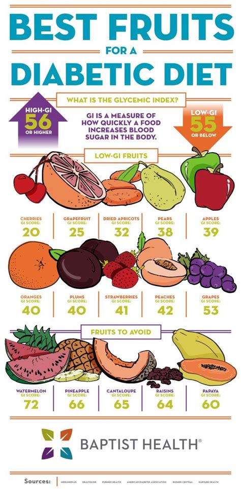 Best Fruits For A Diabetic Diet Baptist Blog Diabetic Diet Food