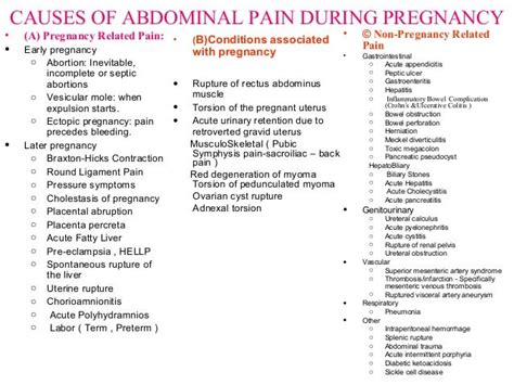 Abdominal Pain Duringpregnancy