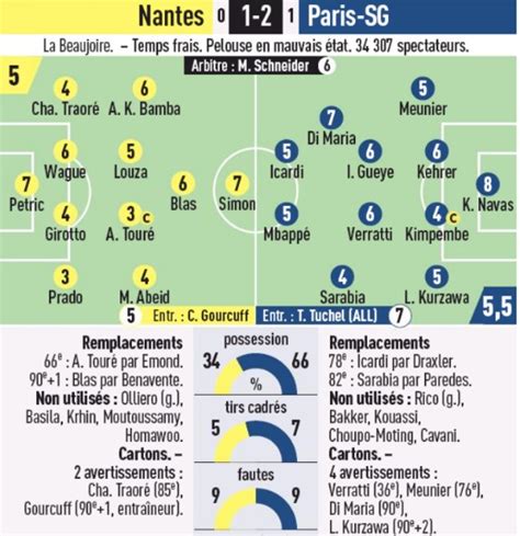 Toulouse fc vs fc nantes 27 may 2021. French Newspaper Player Ratings Nantes 1-2 PSG February 4 ...