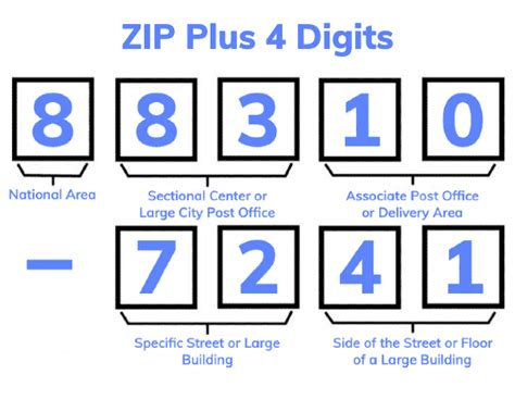 Zip4 Code™ Lookup Tool And Last 4 Digits Of Zip Codes Explained 2023