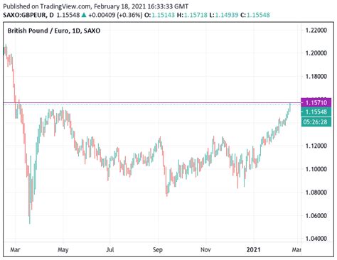 Wire money anywhere … from an amscot just around the corner. Pound-to-Euro Could be on Course for 1.20: Western Union ...