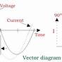 How To Draw Phasor Diagram For Rlc Circuit