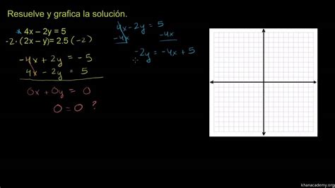 Resolviendo sistemas por eliminación. Ejemplo 3 - YouTube