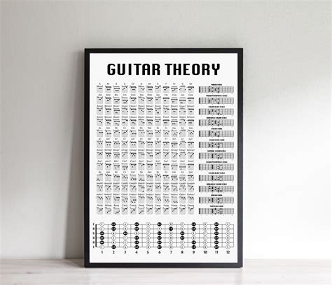 Guitar Theory Poster Guitar Chord Chart Scales Fretboard Birthday