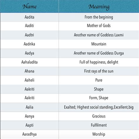 Unique Modern Indian Baby Girl Names Starting With Letter A Aa ShishuWorld