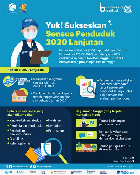 Yuk Sukseskan Sensus Penduduk 2020 Lanjutan Indonesia Baik