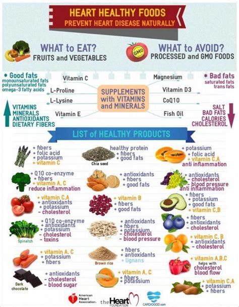 Find out what foods to add to your routine with these tips. Heart Healthy Foods #lowercholesteroldiet | Heart healthy ...