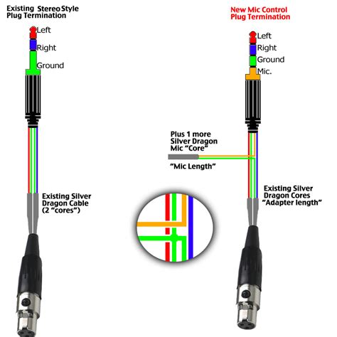Please note:4 pole jack for headphone with mic,3 pole jack for headphone which come without mic. Trrs Connector Diagram