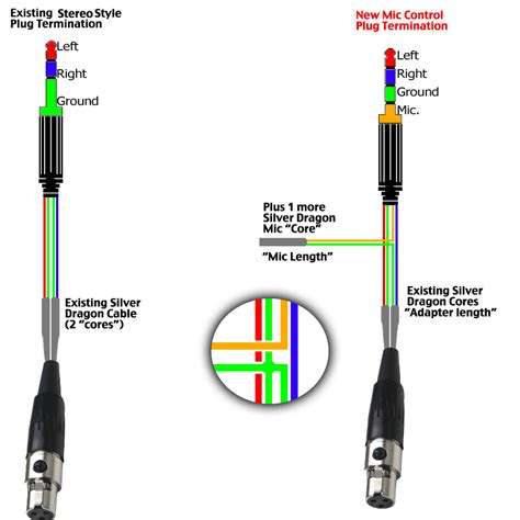 The headphone plug with 3 wires will be stereo. Trrs Jack Wiring Diagram