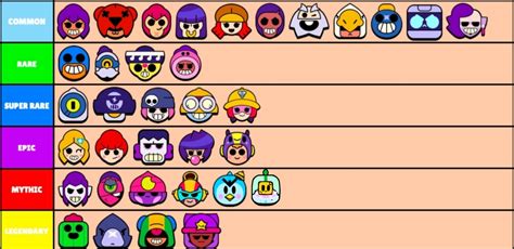 All Brawlers Icons With Sprout Brawlstars
