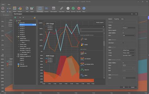 Winforms Chart Control Data Visualization For Net Devexpress