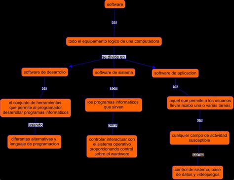 Portafolio De Evidencias 1°7 Mapas Conceptuales De Cinthya Marianne