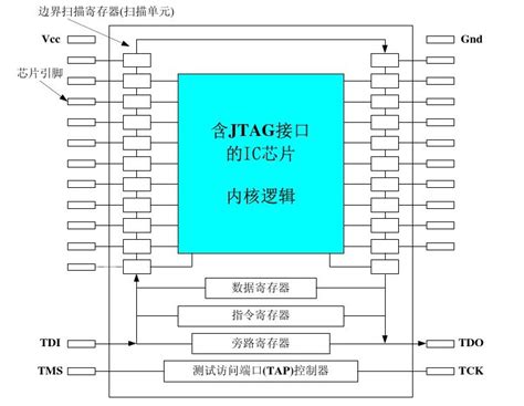 Jtag基础 知乎