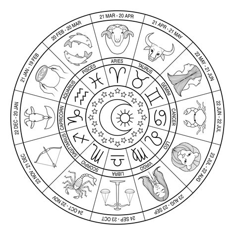 Zodiac Wheel Astrological Symbols Moon Coloring Pages Zodiac Wheel
