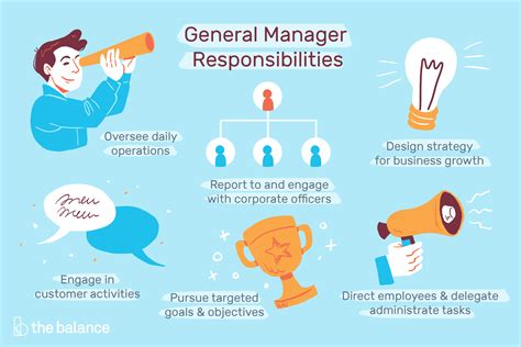 What Are The Responsibilities Of A Business Manager Businesser