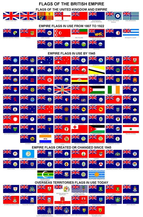 British Empire Flags Undervisning Viden Kort