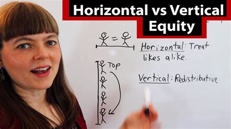 Horizontal Vs Vertical Equity In Economics Youtube