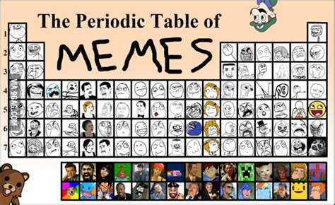 Periodic Table Of Memes 9gag