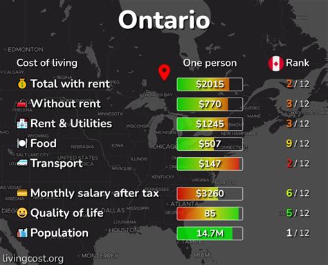 Cost Of Living In Ontario Canada Cities Compared