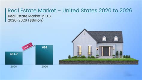 The United States Real Estate Market Innovius Research