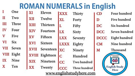 Read our full guide below or use the converter and chart to quickly check a numeral. ROMAN NUMERALS in English - English Study Here