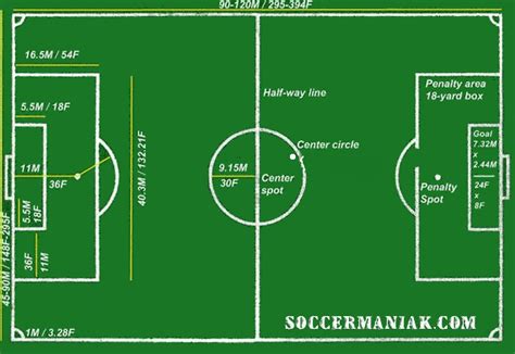 Soccer Field Layout