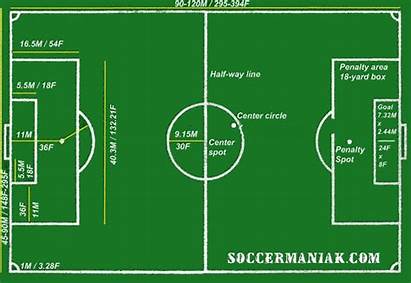 Soccer Field Layout Dimensions Diagram Football Ground
