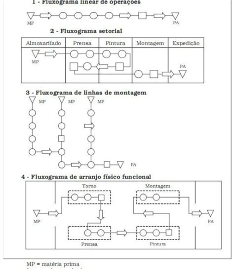 Tipos Fluxograma Fluxograma Processo Dicas Porn Sex Picture