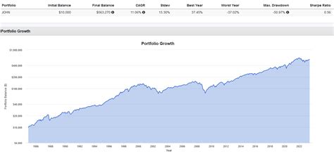 Investing Early Vs Late When Should You Start Benzinga