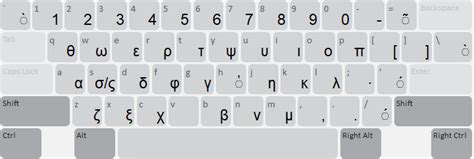 How To Make Greek Letters On Keyboard Photos