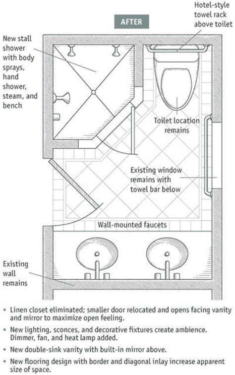 Follow this layout if you need extra space for cabinets. Bathroom Layouts that Work | Small bathroom plans, Small ...