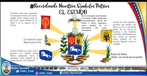 Dirección nacional de educación y formación cívica ciudadana. Universidad Militar on Twitter: "#01MAR El Escudo Junto ...