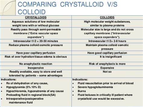 Colloid particles are tyically between one and a thousand nanometers in size, with the larger end of the scale corresponding to the spectrum of visible light. Image result for what are crystalloids and colloids ...