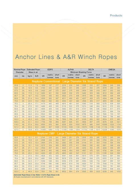 Posts about kiswire neptune sdn bhd. KISWIRE-NEPTUNE Wire Ropes Malaysia, Johor Bahru (JB ...